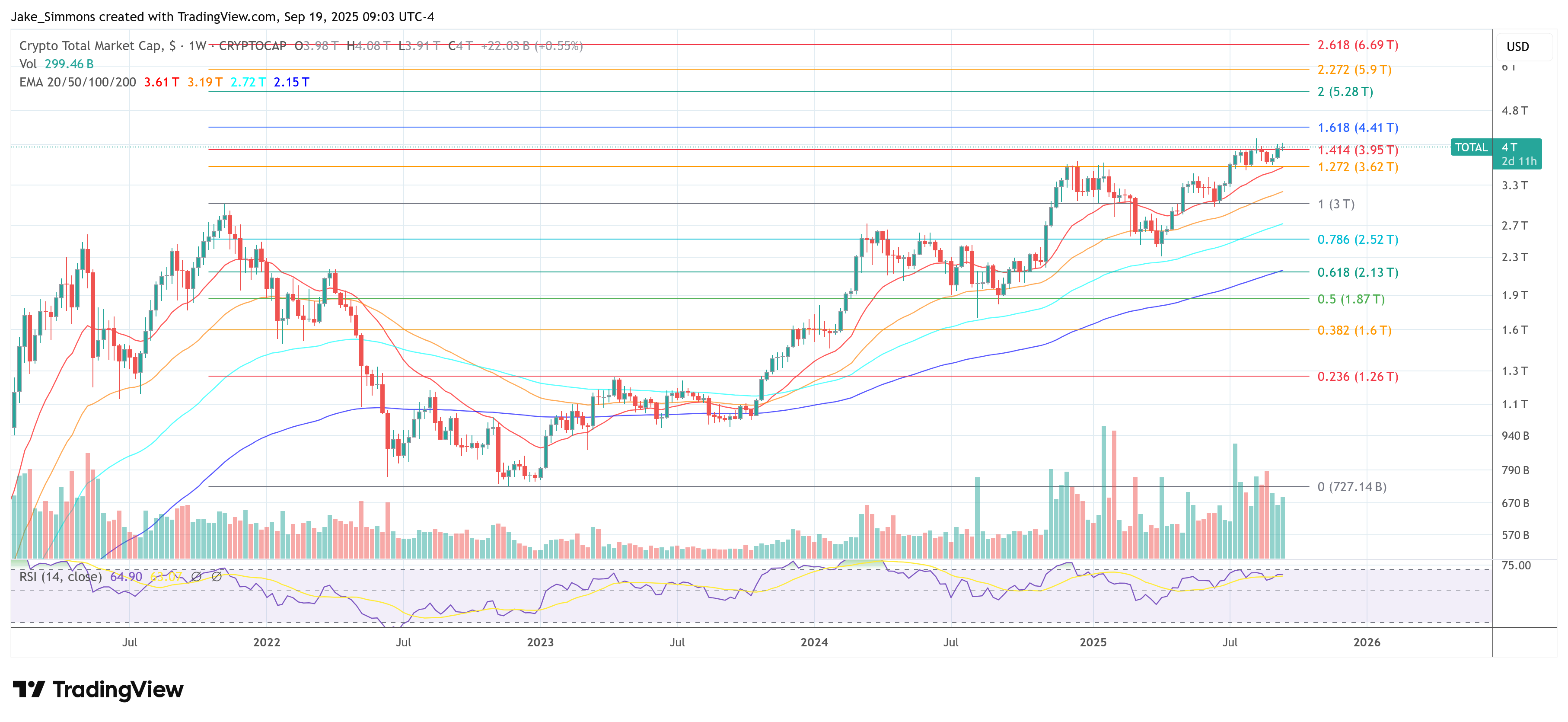 Total crypto market cap